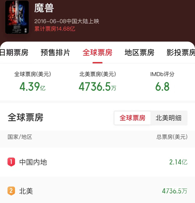 2万字详解Epic Games千亿美金重生之路